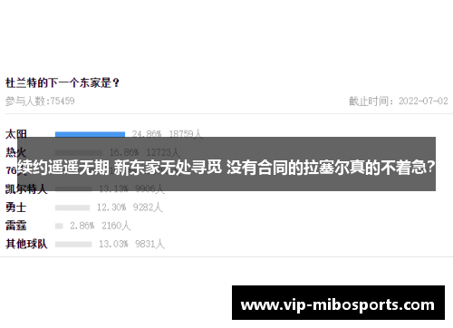 续约遥遥无期 新东家无处寻觅 没有合同的拉塞尔真的不着急？