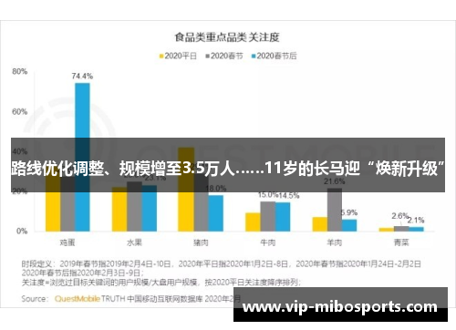 路线优化调整、规模增至3.5万人……11岁的长马迎“焕新升级”