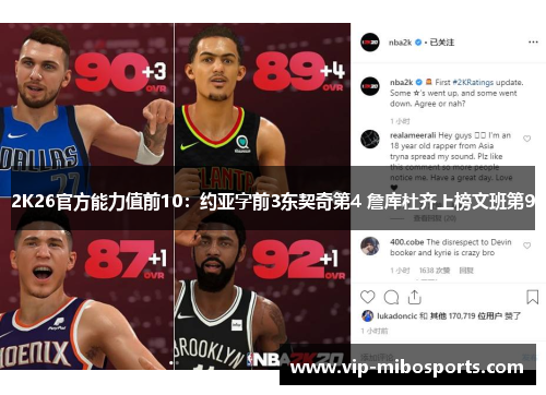 2K26官方能力值前10:约亚字前3东契奇第4 詹库杜齐上榜文班第9 2K26官方能力值前10:约亚字前3东契奇第4 詹库杜齐上榜文班第9